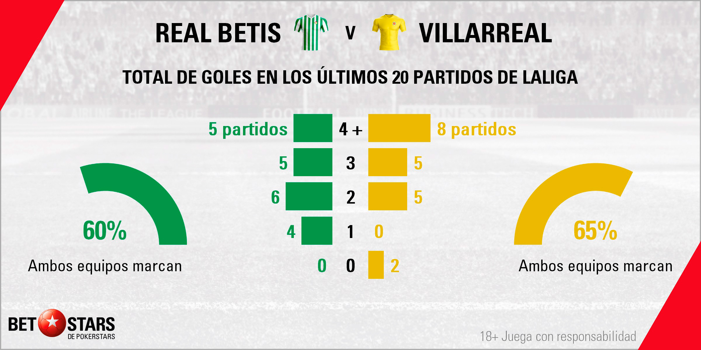 Betstars Real Betis vs Villarreal 04 Betstars, Real Betis vs Villarreal, pronosticos deportivos, LaLiga Santander, pronosticos LaLiga, apuestas LaLiga, pronósticos fútbol, apuestas fútbol, partidos de hoy, partidos de futbol hoy, partidos hoy, partidos de liga mañana, calendario LaLiga, ultimas noticias deportivas, noticias de deportes, apuestas deportivas, apuestas deportivas pronósticos expertos, cuotas campeón liga, El submarino amarillo necesita oxígeno para continuar navegando por las aguas de LaLiga